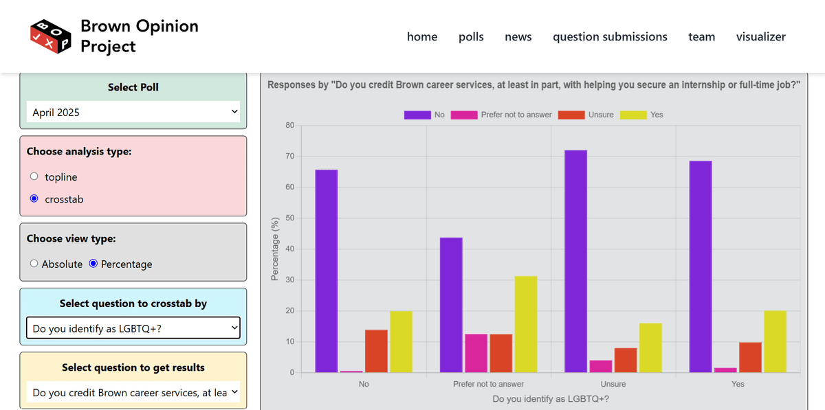 Brown Opinion Project
